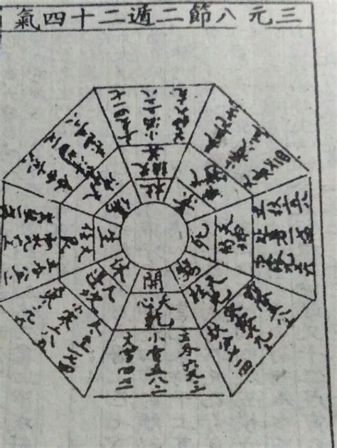 陰遁七局意思|奇門遁甲知識 